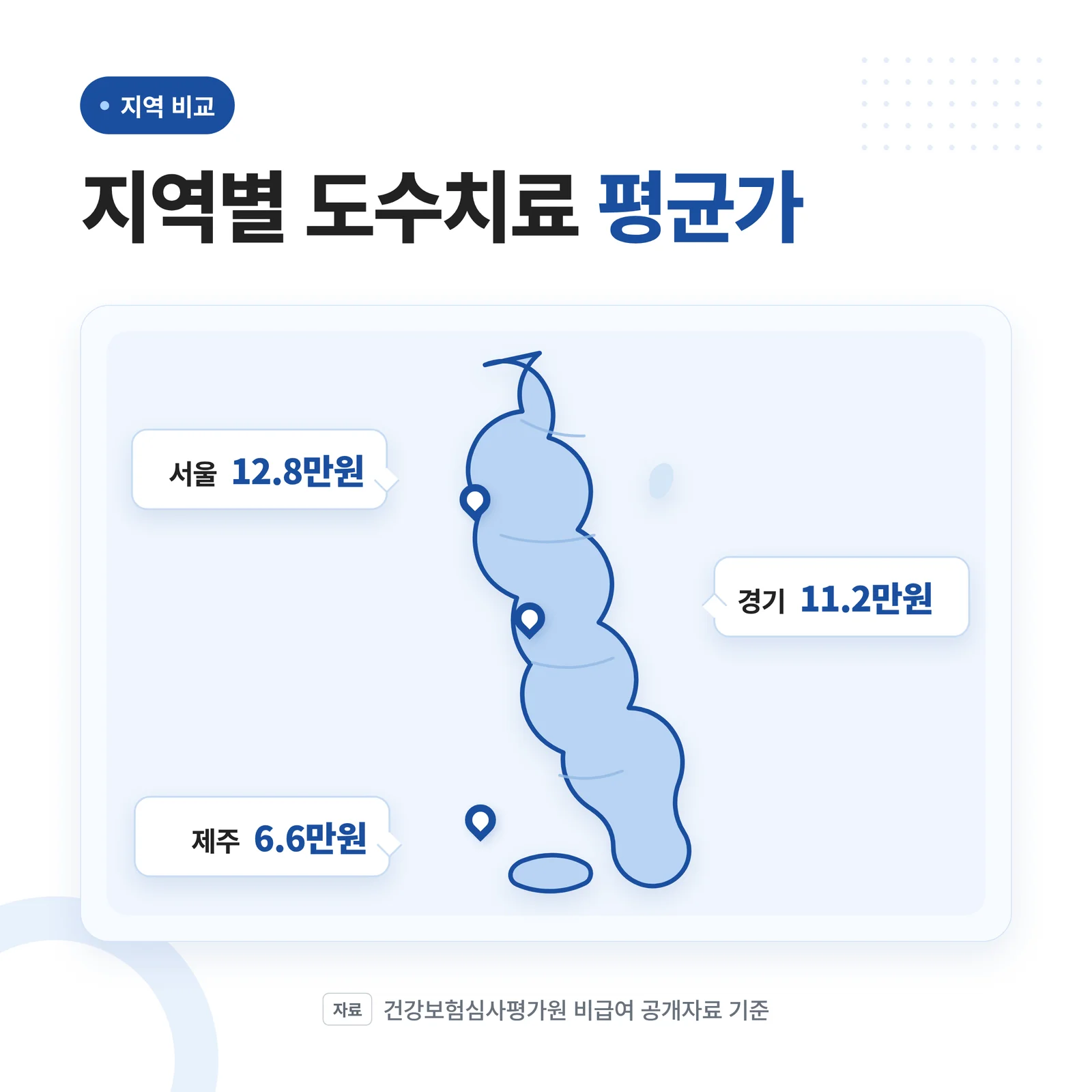 서울·경기·제주 지역별 도수치료 평균가 인포그래픽