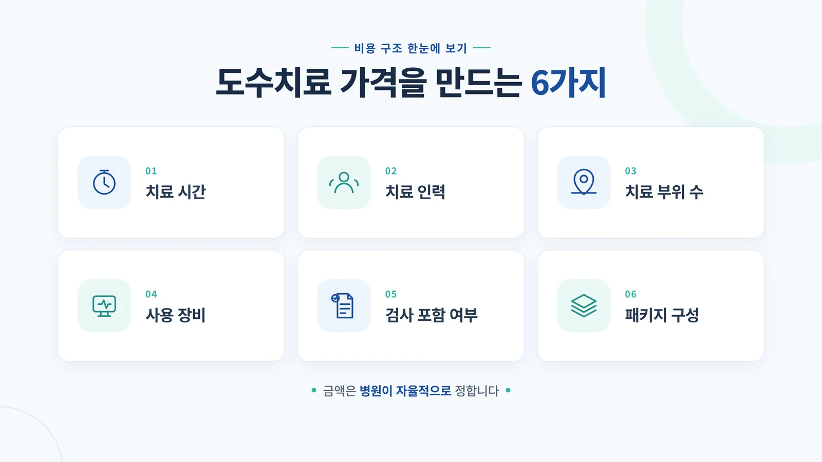 도수치료 가격을 만드는 6가지 요소 인포그래픽